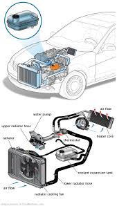 See B0606 repair manual